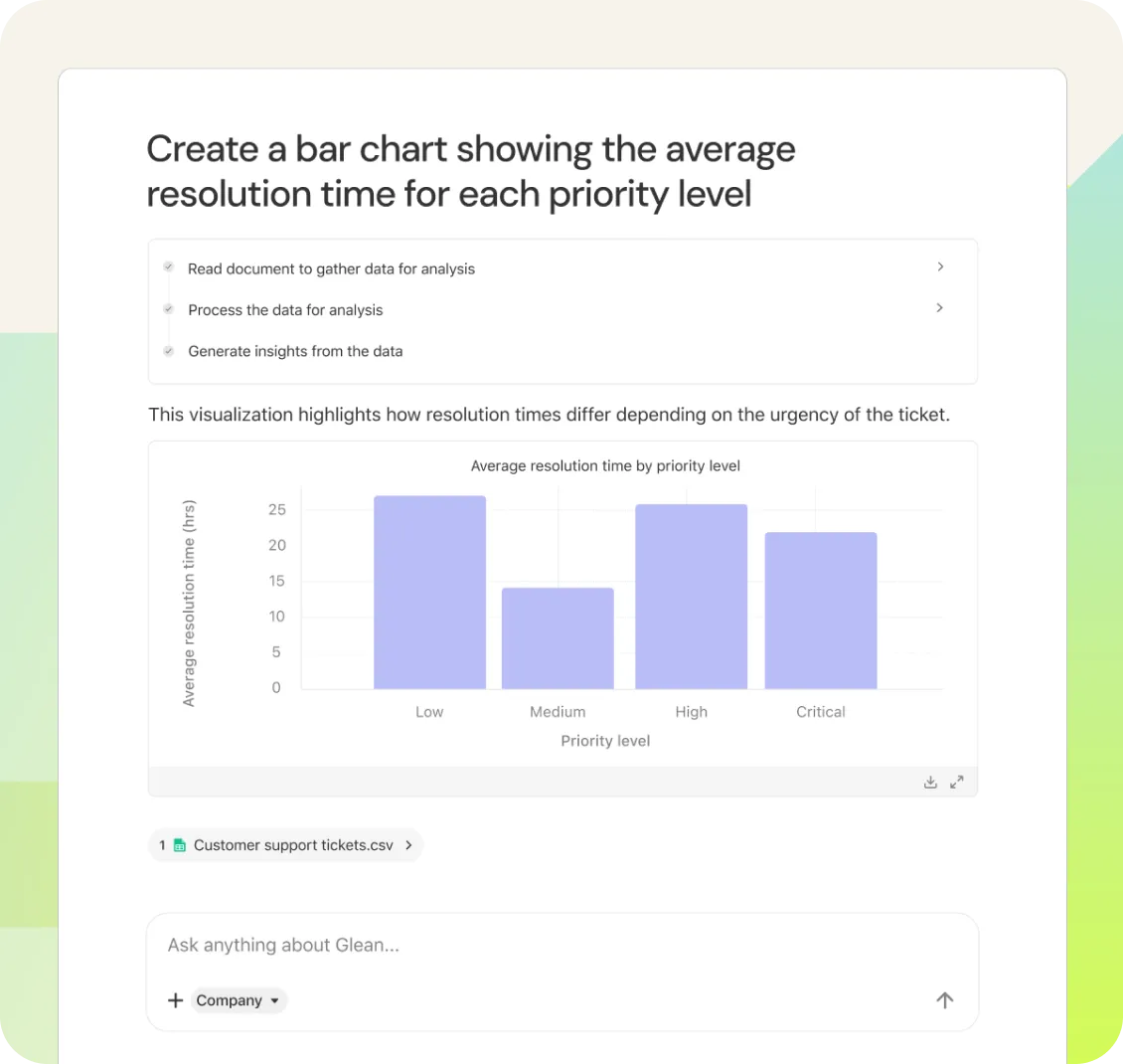 Data Analysis Feature