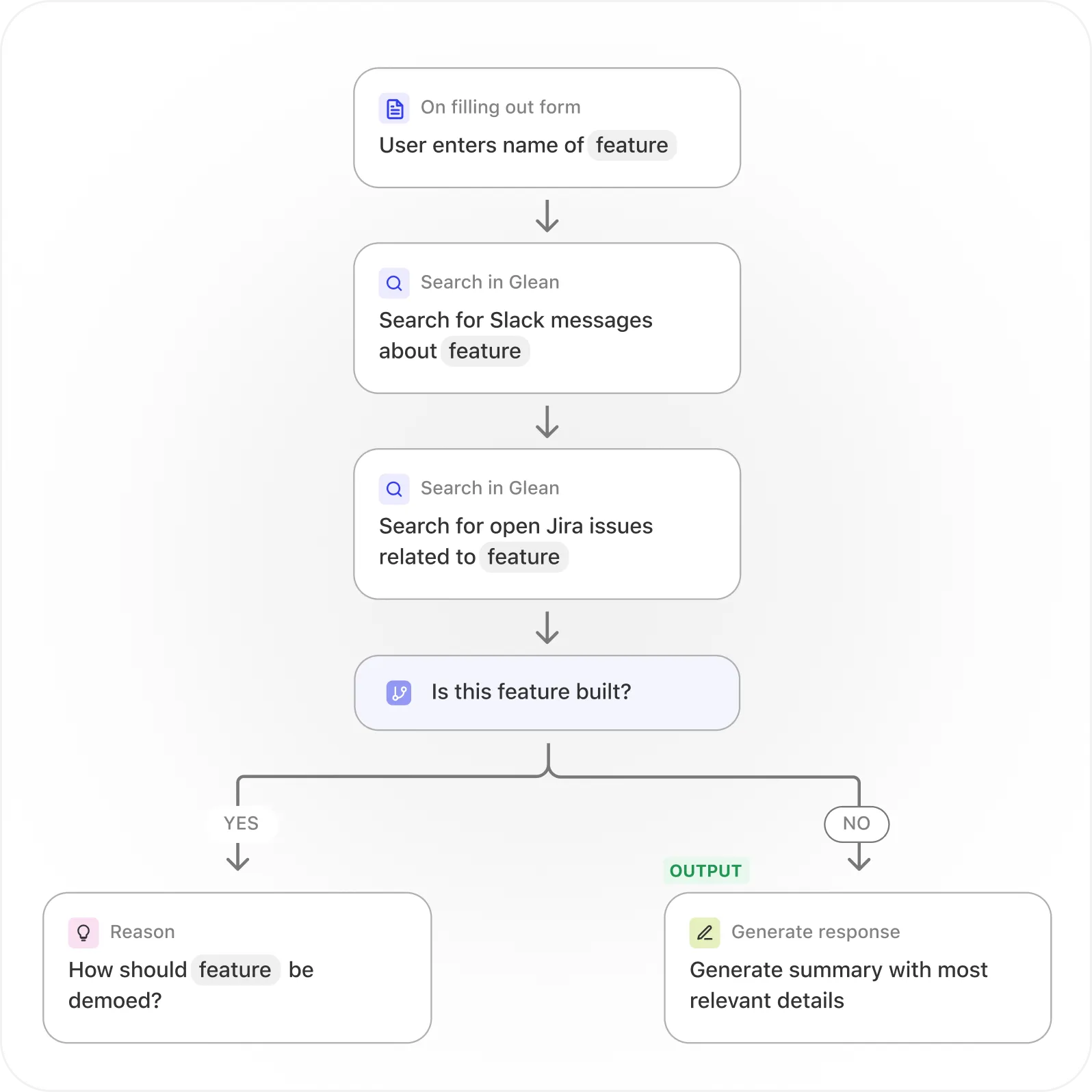 Create AI agents effortlessly with natural language.