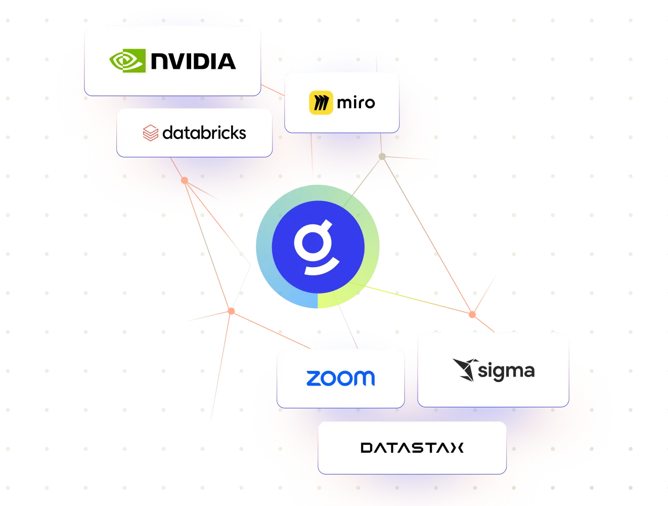 Connect thumbnail