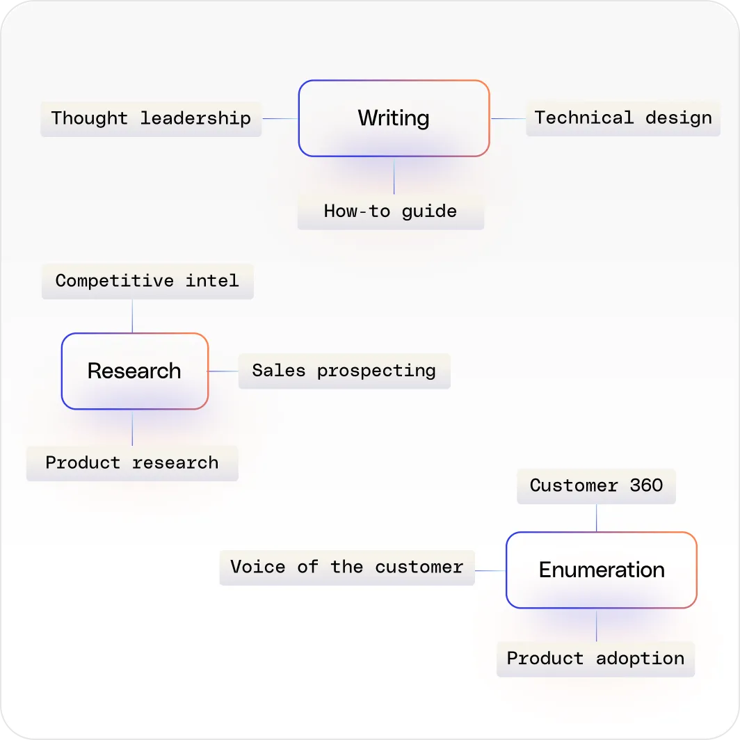 Automated pattern & goal recognition