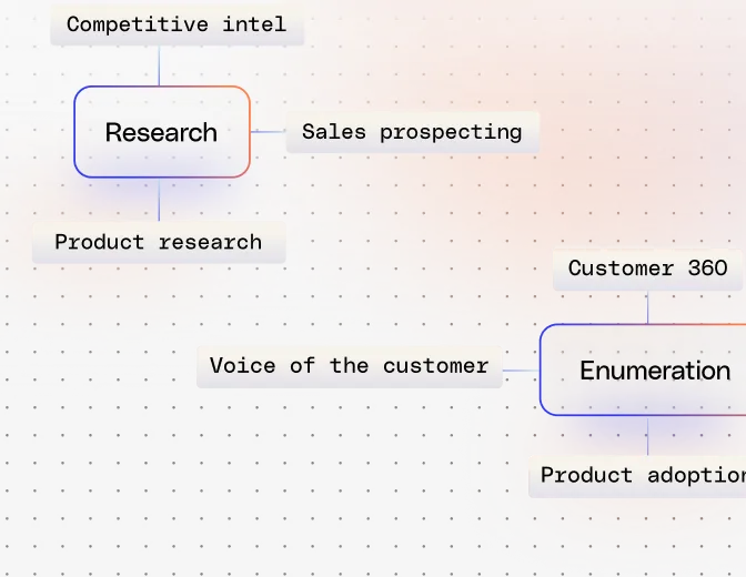 Automated pattern & goal recognition