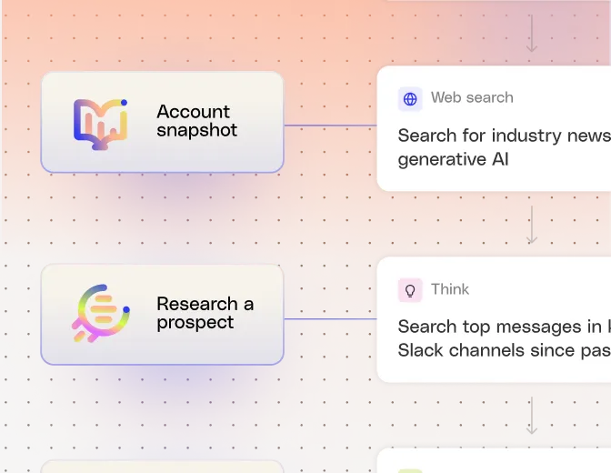 Complex, contextualized workflows