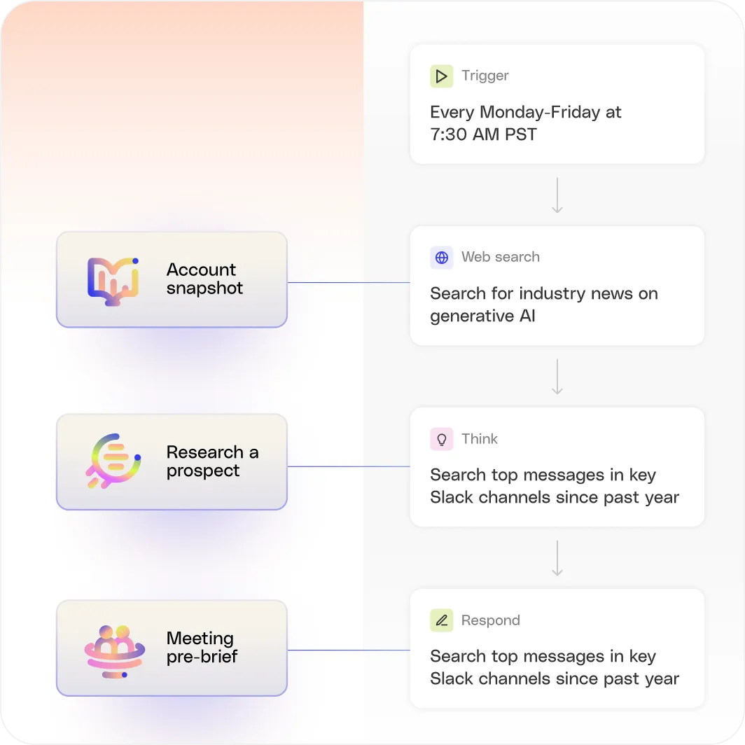 Complex, contextualized workflow