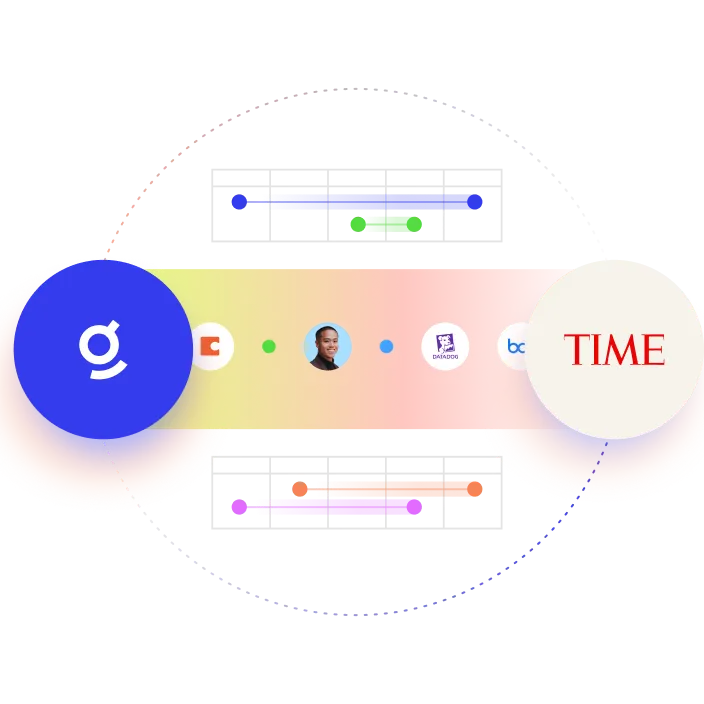 Glean fetching Time's data and indexing