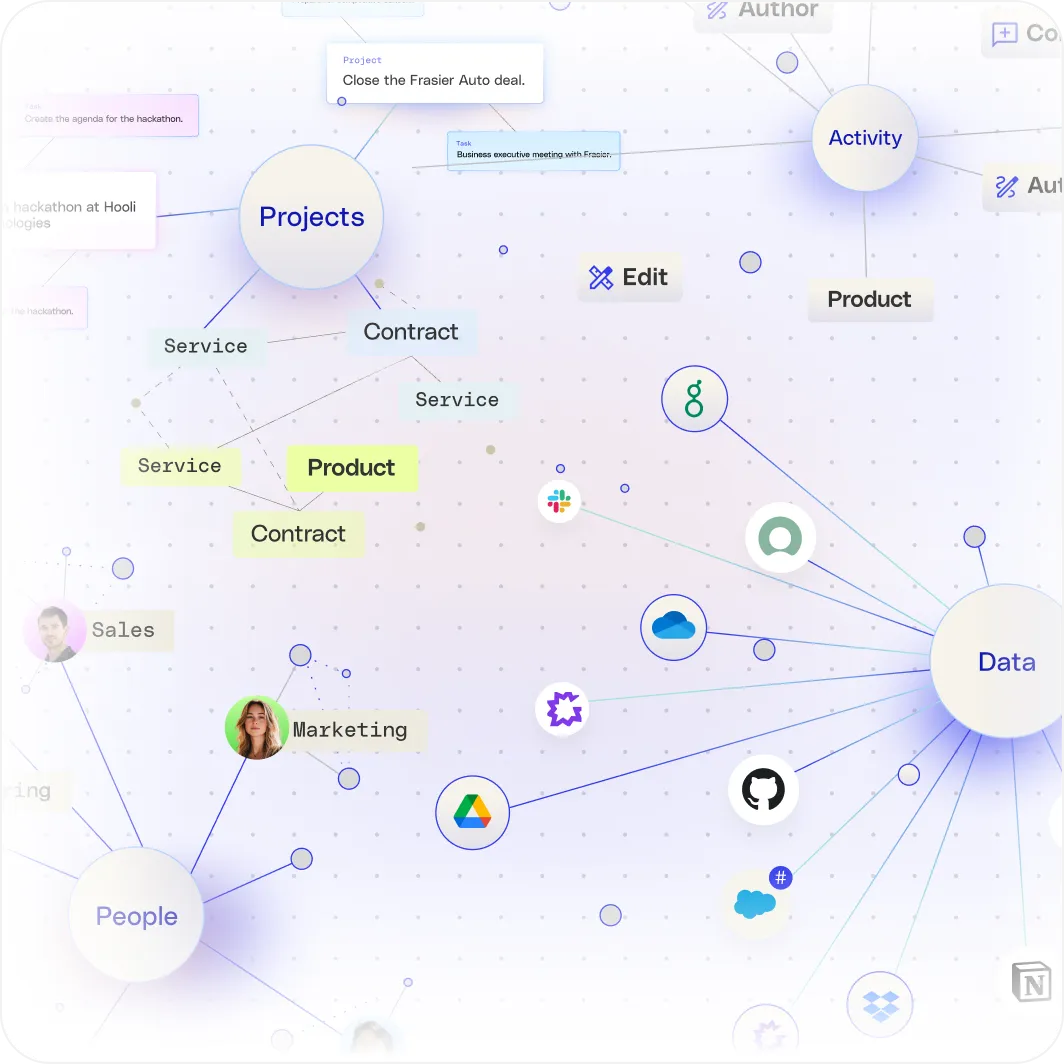 Complete long-term memory with the Enterprise Graph.