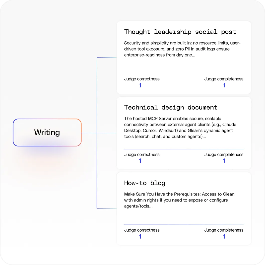 Evaluation that keeps agents operating reliably.