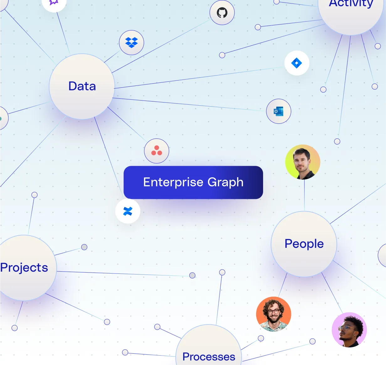 Protect your data with a graph built  for your enterprise