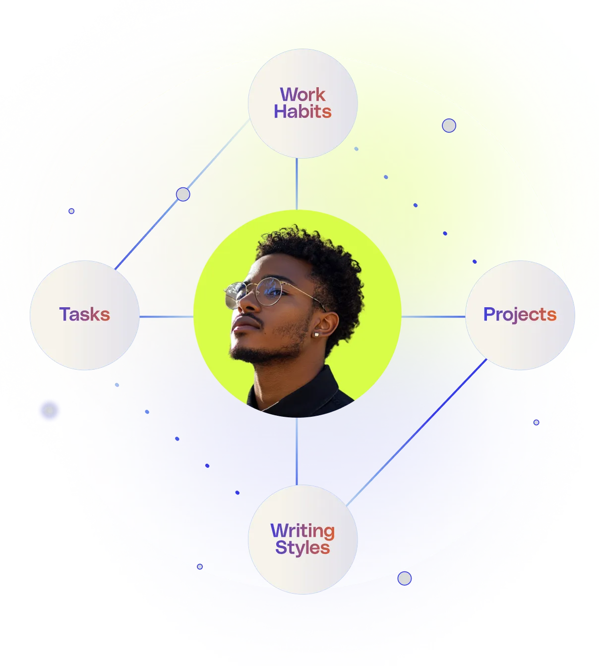 Make AI work for every employee and every task