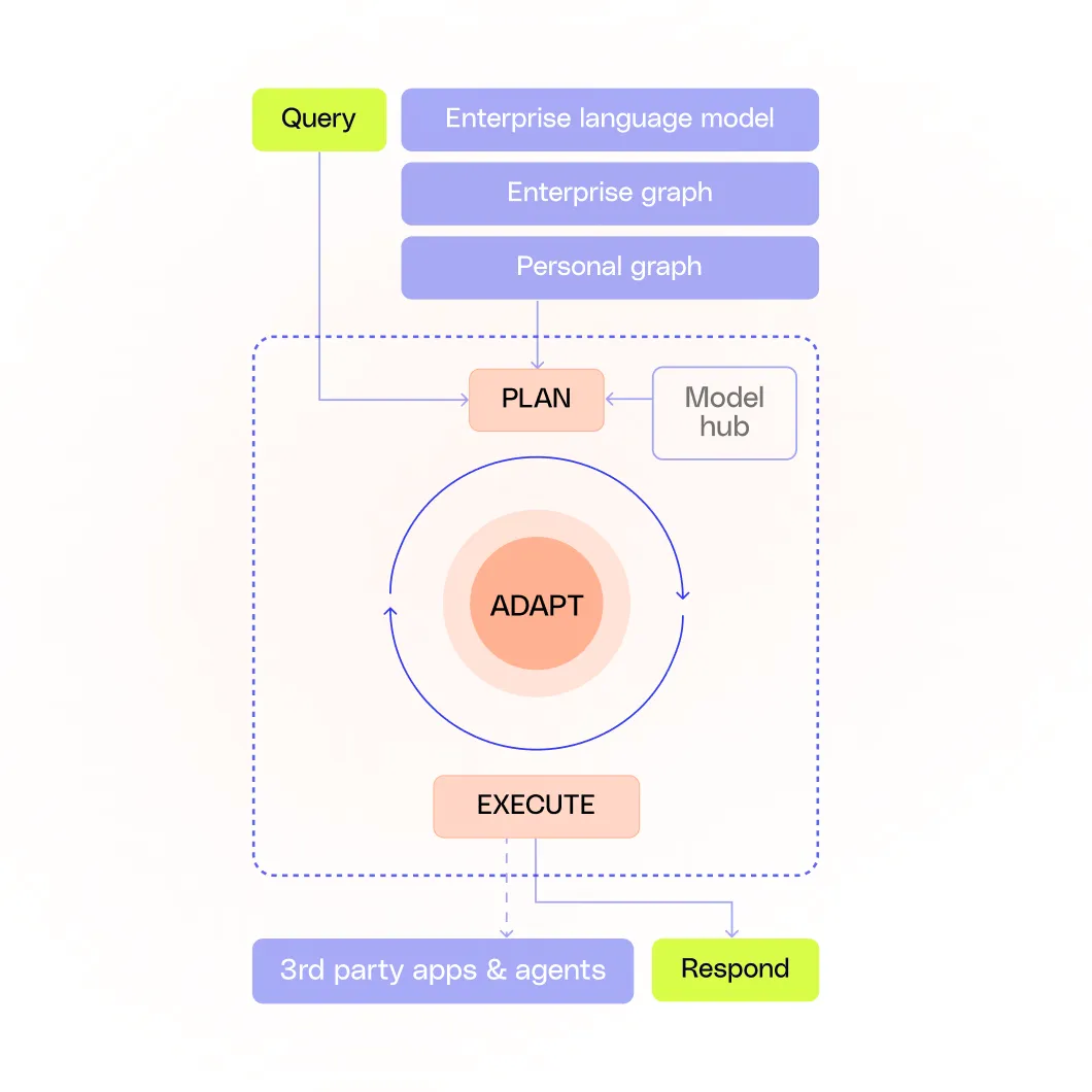agentic engine 2 desktop