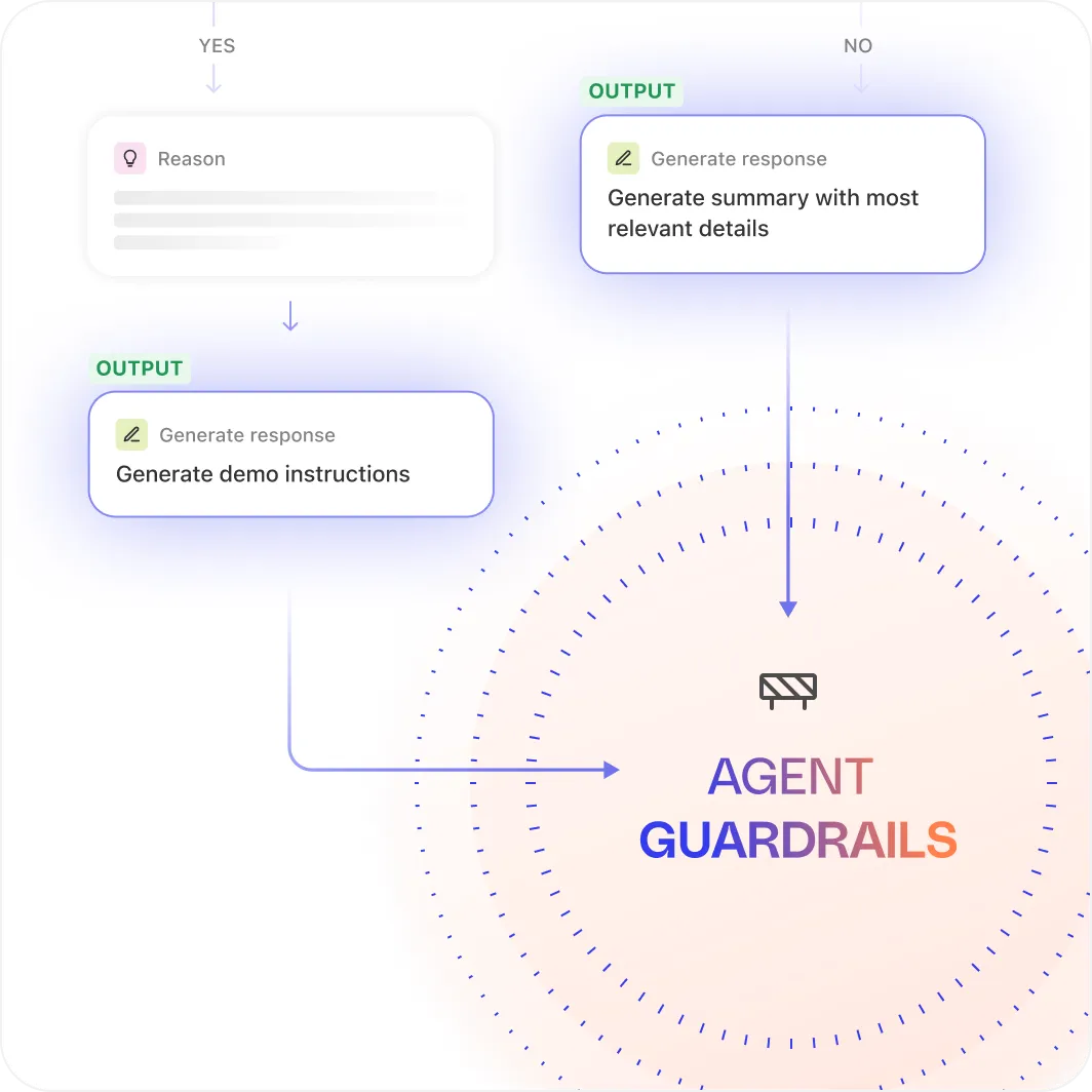 Ensure agents behave as intended.