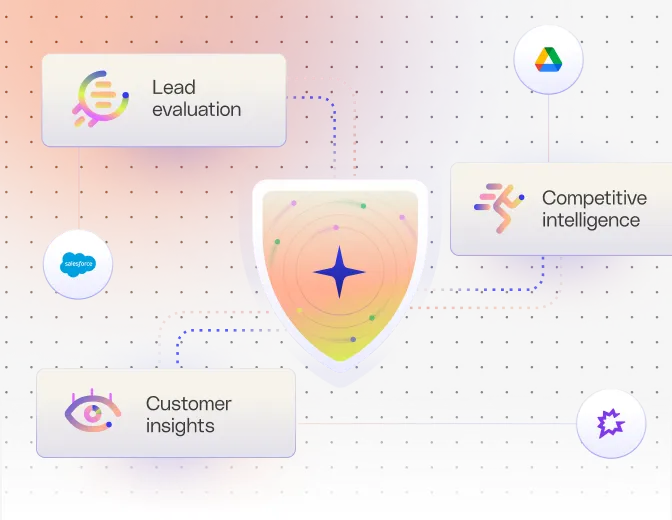 m-Check permissions on every request.