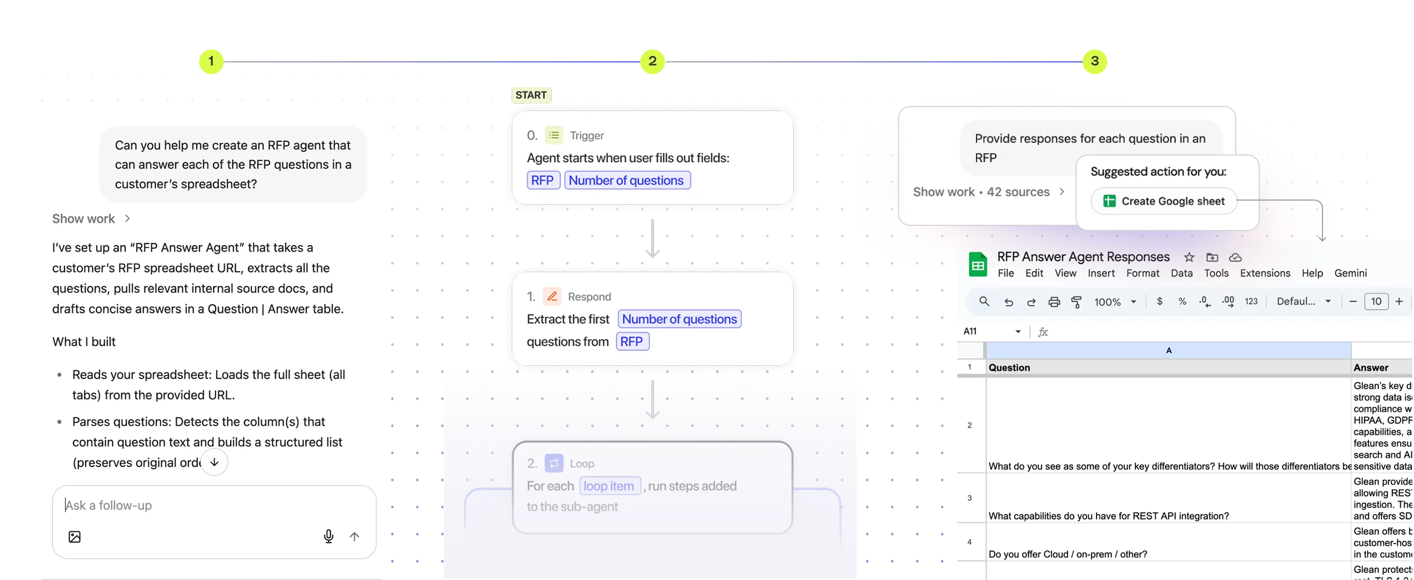 Workflow diagram showing an RFP Answer Agent setup: user triggers the agent by providing RFP and number of questions, agent extracts questions, loops through each question, and inputs responses in a Google Sheet labeled 'RFP Answer Agent Responses'.