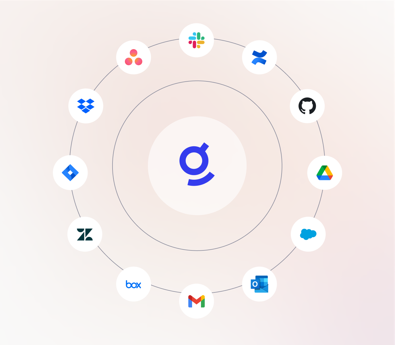 Glean once, search everywhere product visual