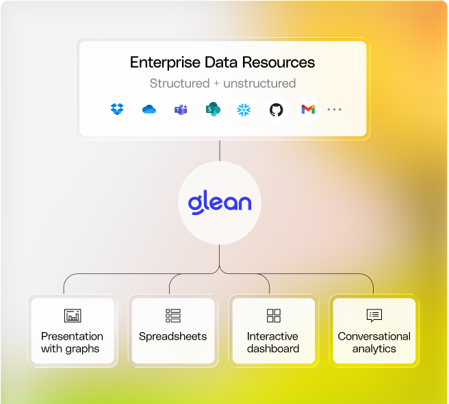 Data analysis and research product visual
