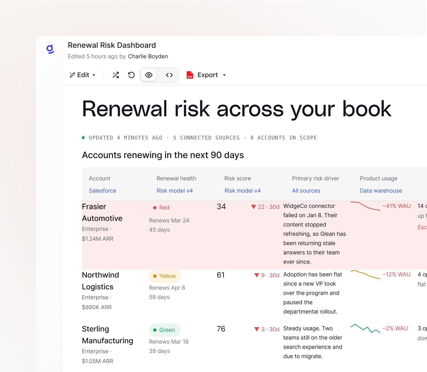 Trusted answers data analysis product visual