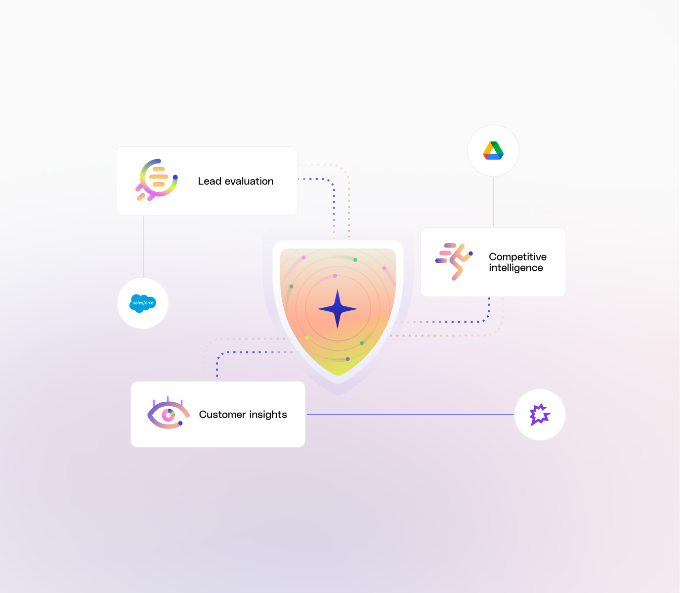 Check permissions on every request.