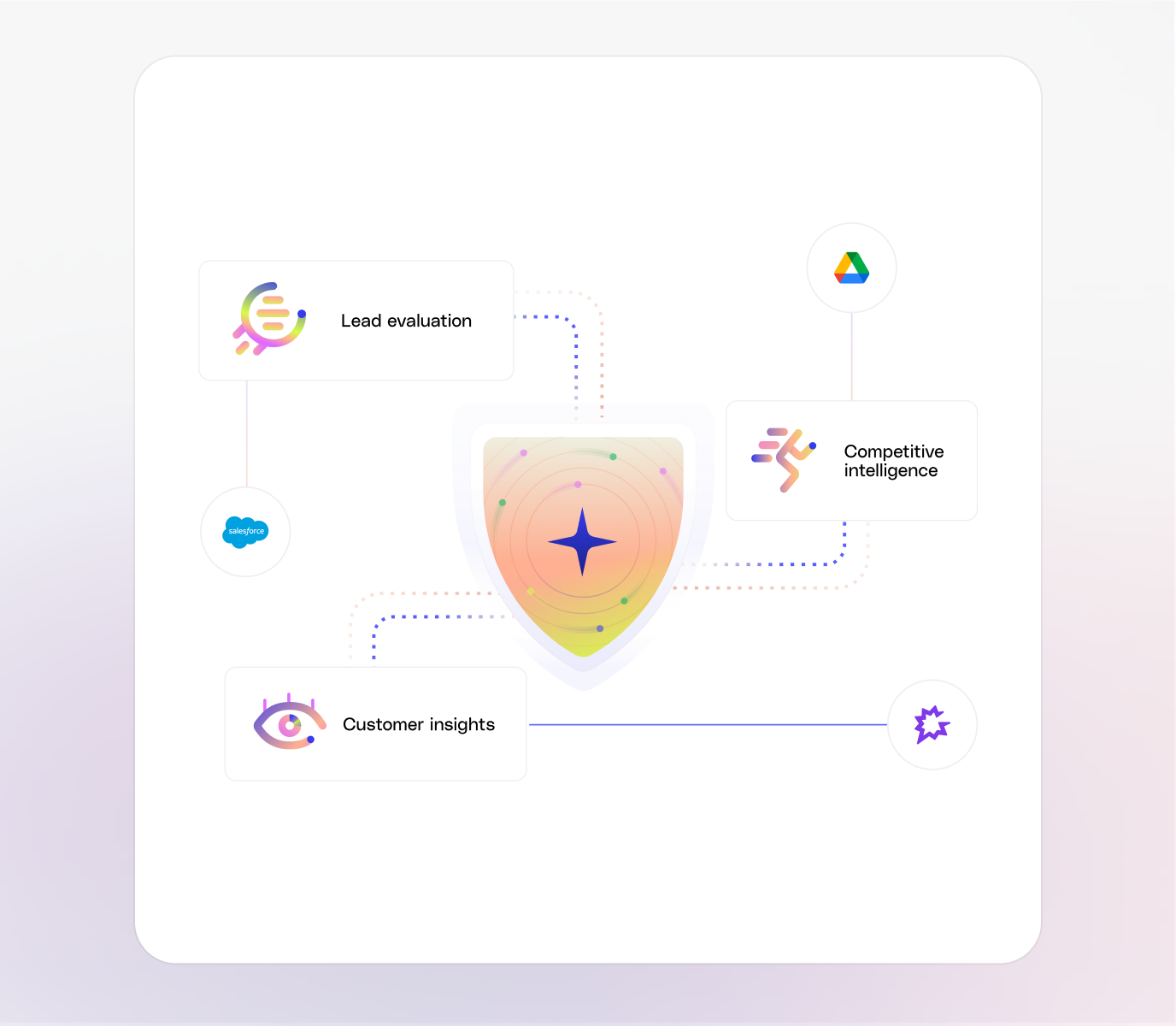 Safely connect agents to company knowledge.