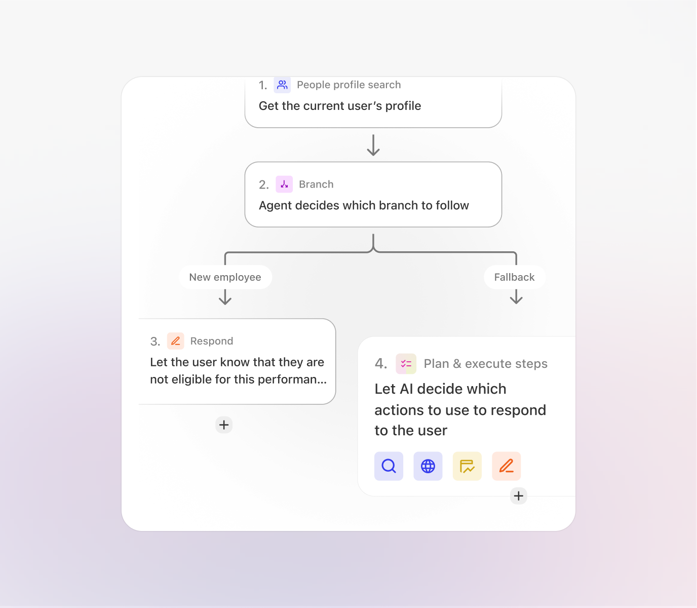 Automate your workflows with AI.