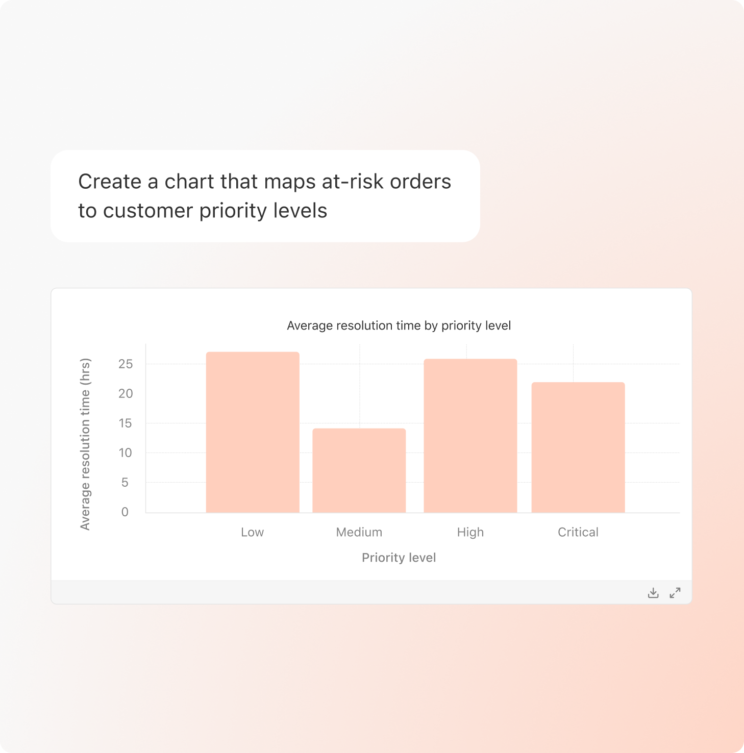 Analyze data product visual