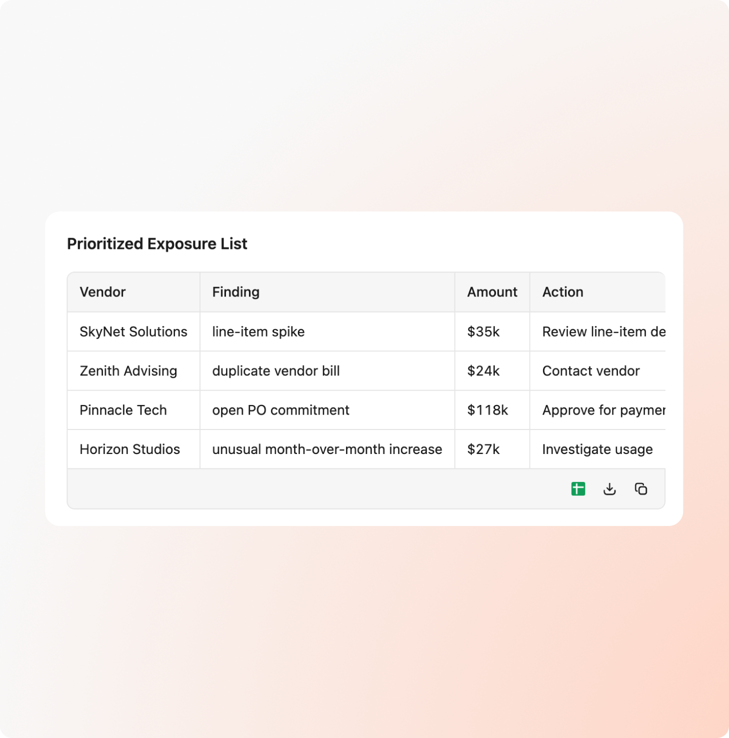 Create data analysis product visual
