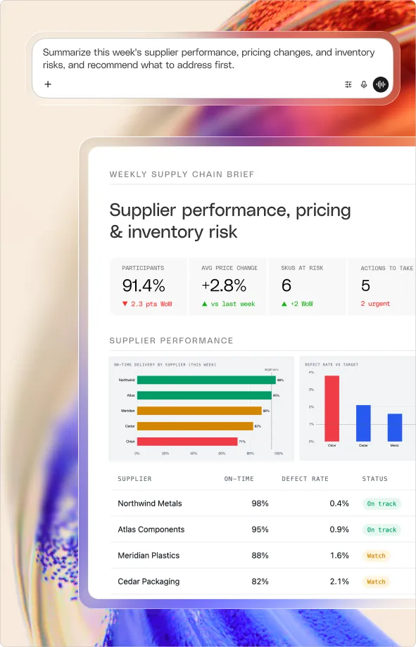 Glean answering: Summarize this week's supplier performance, pricing changes, and inventory risks, and recommend what to address first.