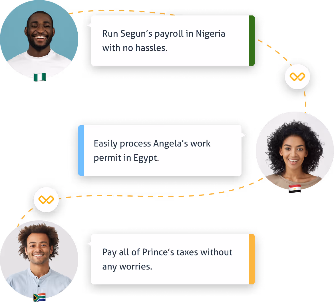workpay enables smooth  