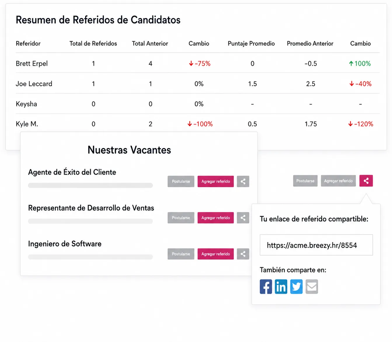 Panel de referidos de empleados que muestra métricas de desempeño de referidos, vacantes abiertas, botones para agregar referidos y un enlace compartible con opciones para compartir en redes sociales.
