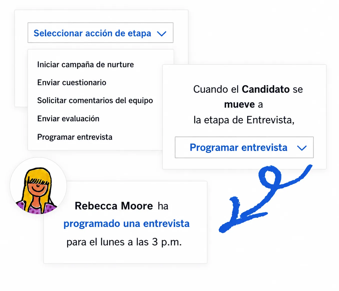 Interfaz de automatización de contratación que muestra acciones de etapas, flujos de programación de entrevistas y una notificación automática de confirmación de entrevista para candidatos.