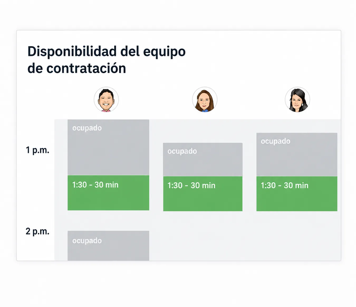 Panel de disponibilidad del equipo de contratación que muestra horarios de entrevistadores con bloques de tiempo ocupados y franjas disponibles para entrevistas entre varios miembros del equipo.