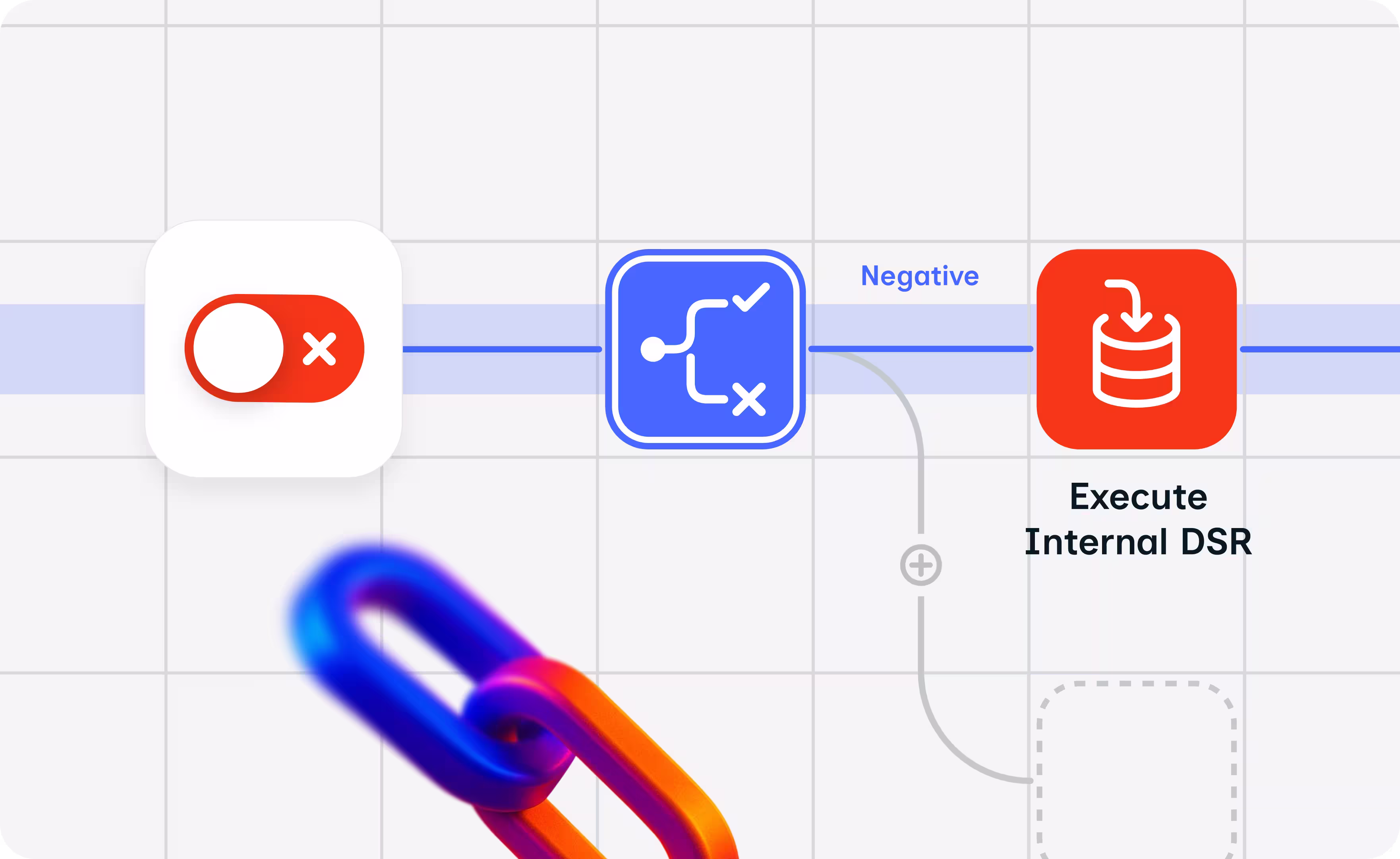 Automatically linked consent signals