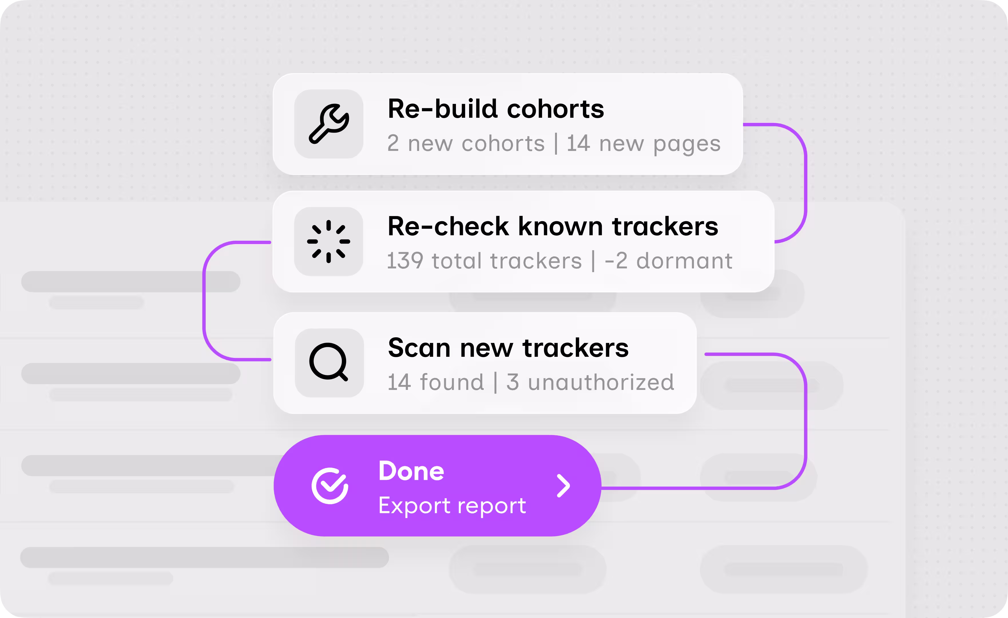 Every cycle splits between confirming and discovering
