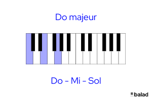 illustration clavier de l'accord do majeur