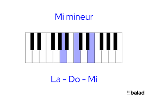 illustration clavier de l'accord la mineur