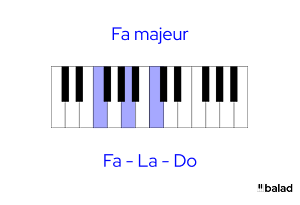 illustration clavier de l'accord fa majeur au piano