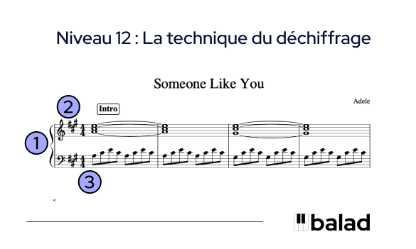 Technique du déchiffrage d'une partition - extrait de notre guide pdf complet pour débutant