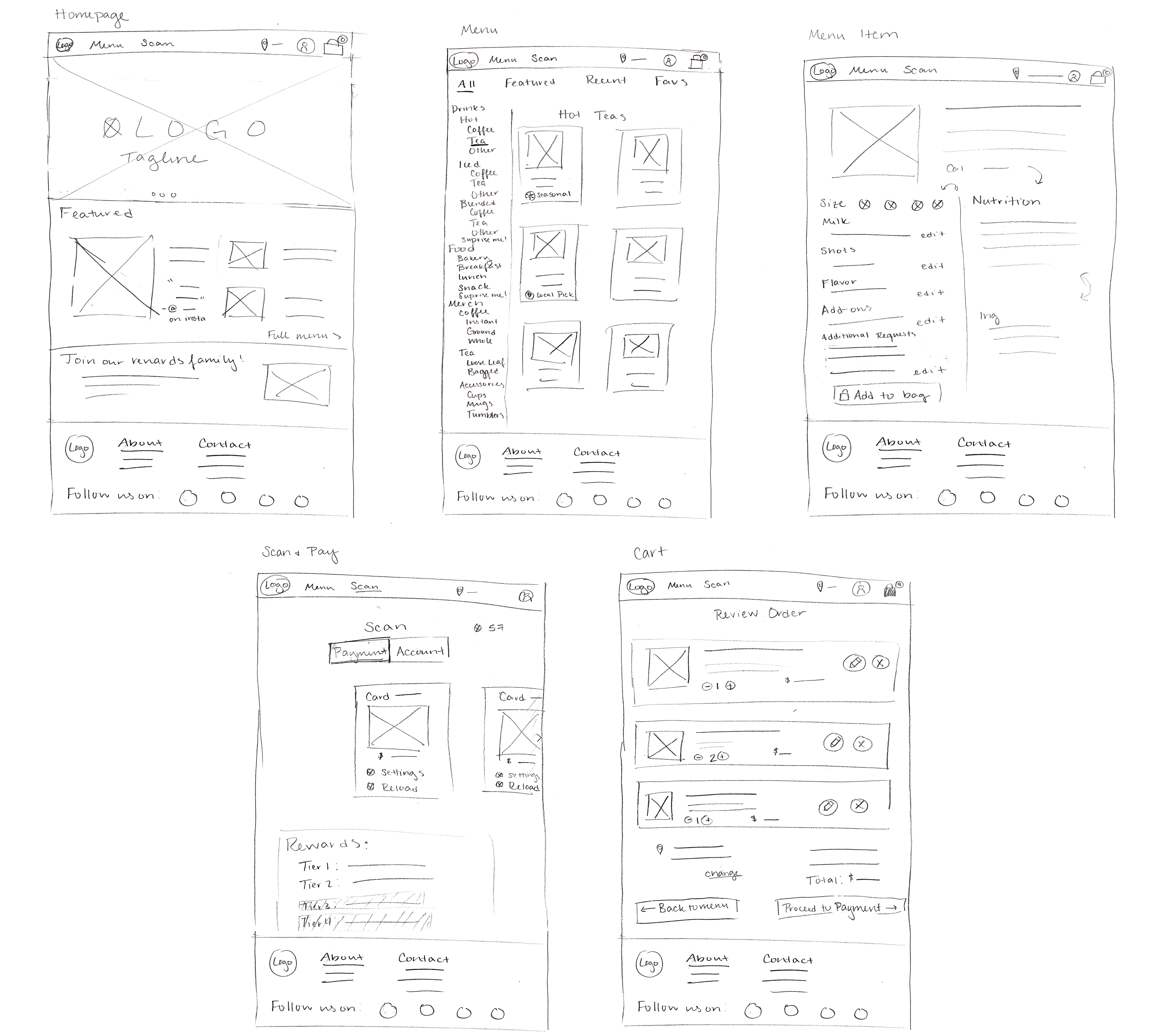 Paper wireframes for desktop version of site