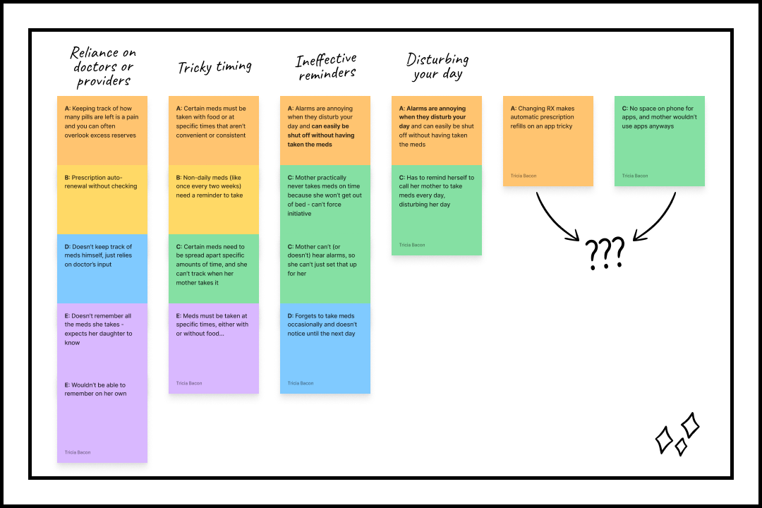 Whiteboard and sticky notes for pain point brainstorming