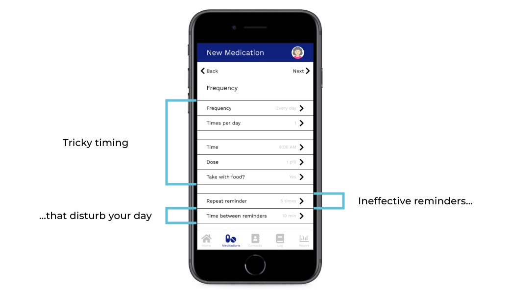 Diagram of how the pain points match up with reminder customization