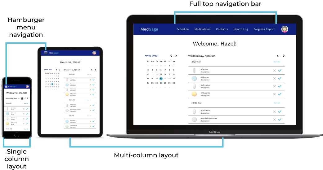 Diagram showcasing the responsiveness of the website