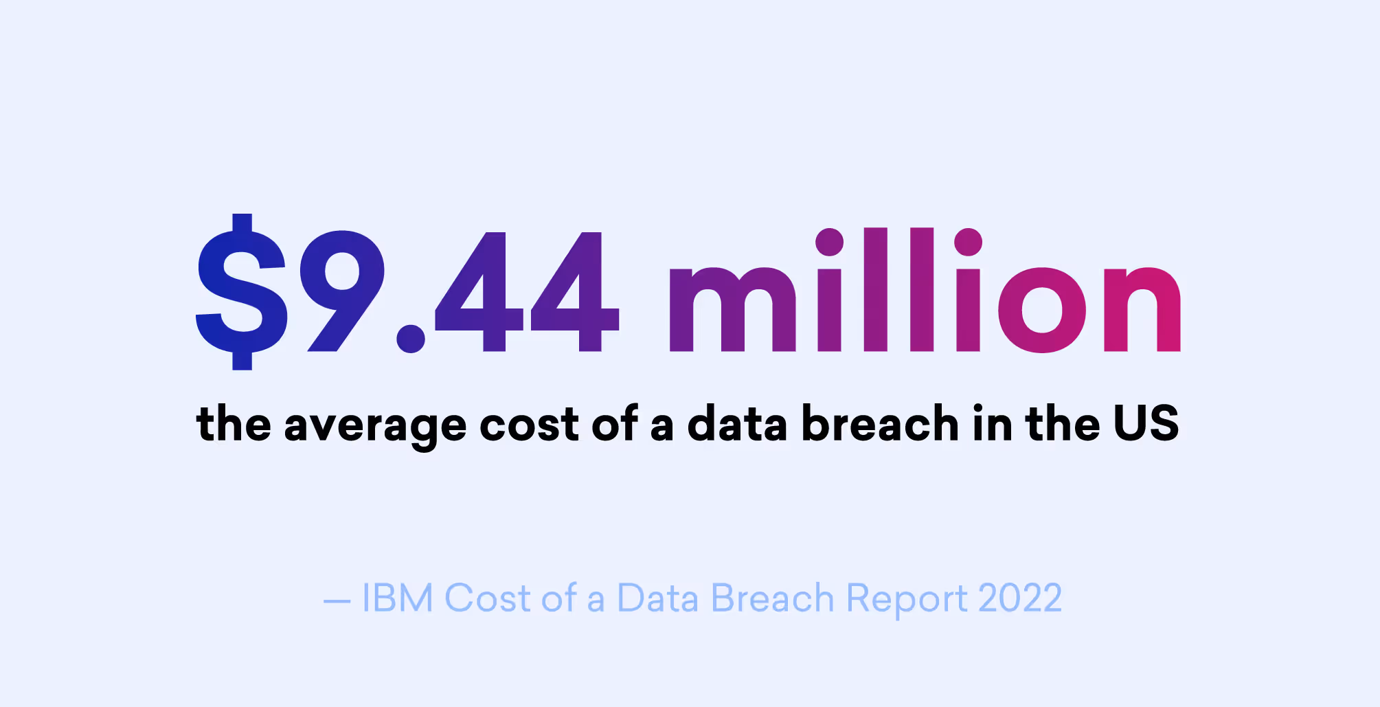 Cost of data breach graphic: 9.44 millon in 2022