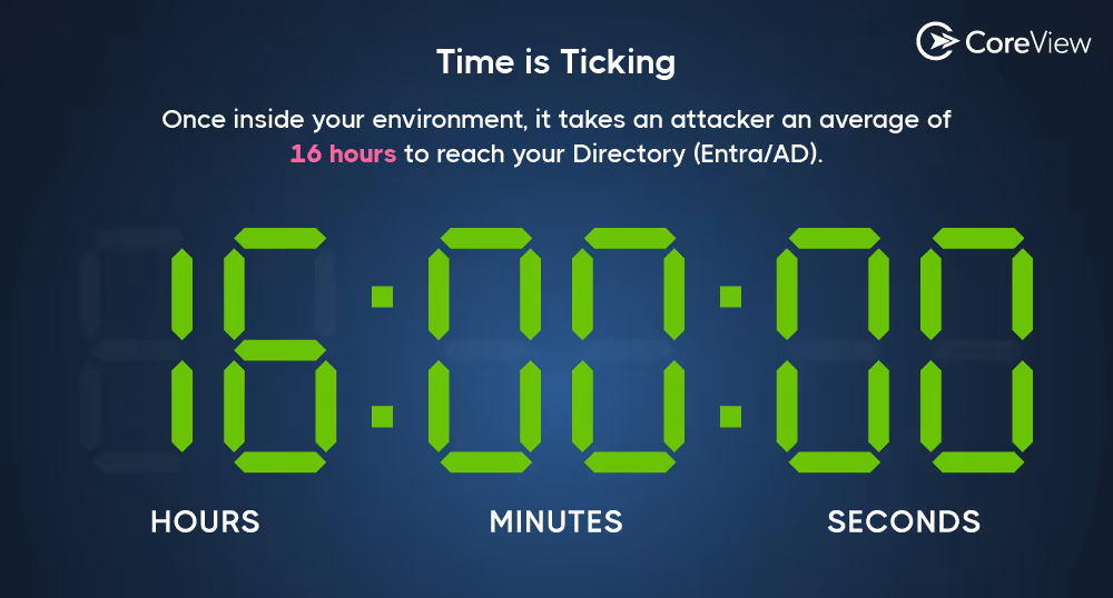 Graphic from CoreView's Microsoft 365 Cyber Resilience Maturity Model