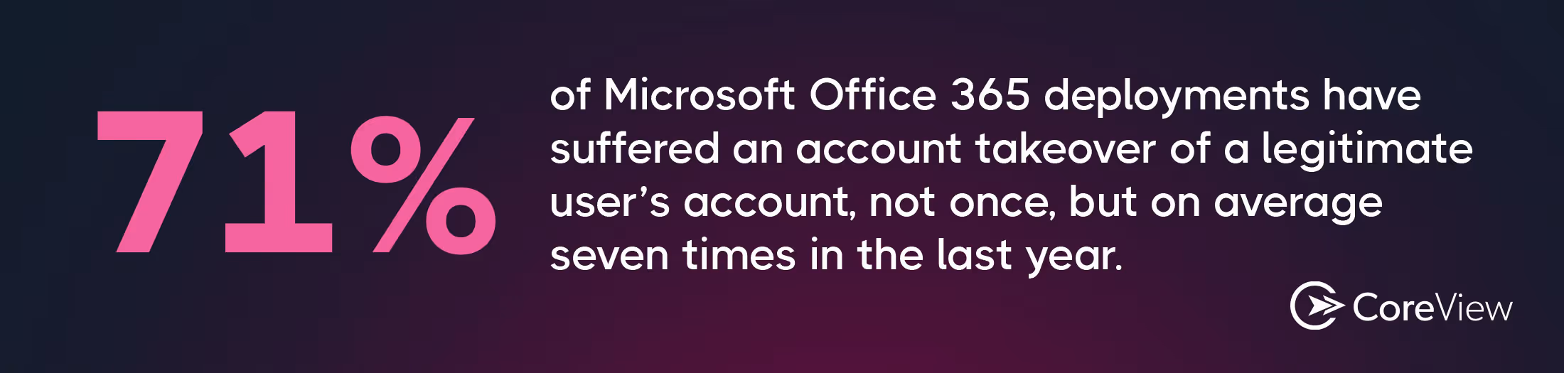 How often Microsoft 365 tenants experience account takeovers 