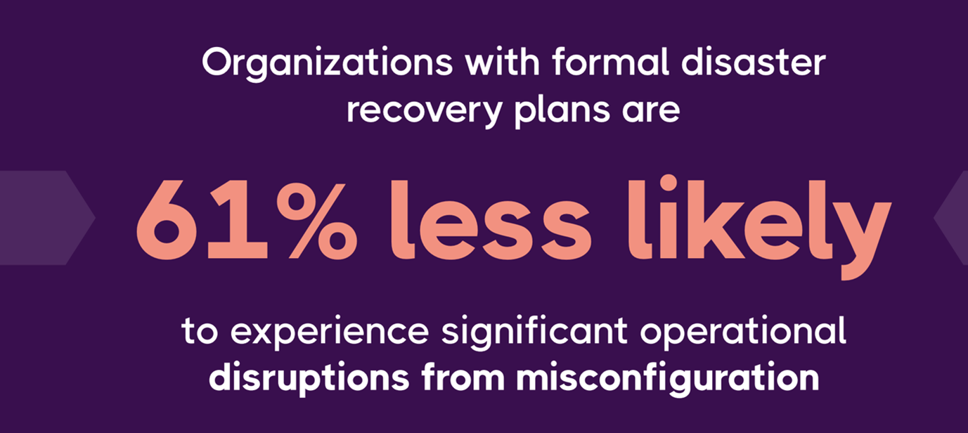 2025 CoreView State of Microsoft 365 Security: Operational disruptions are significantly less likely with a formal disaster recovery plan.