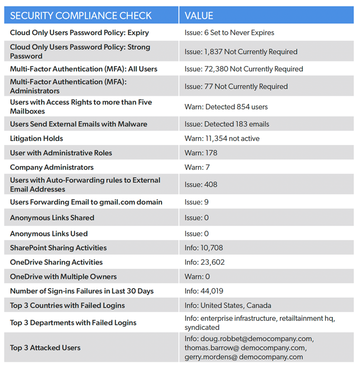 Security Compliance Check