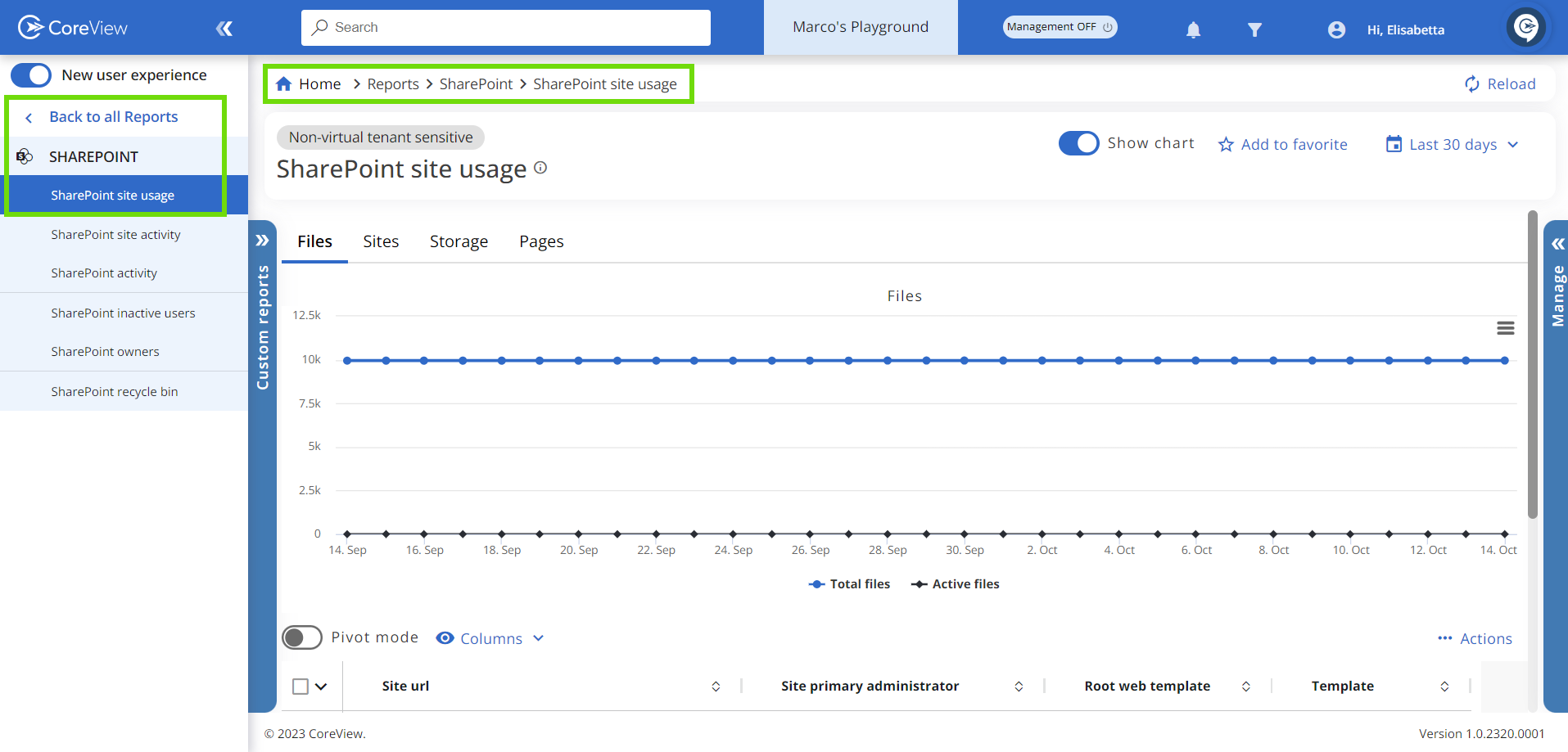 Site Usage screen