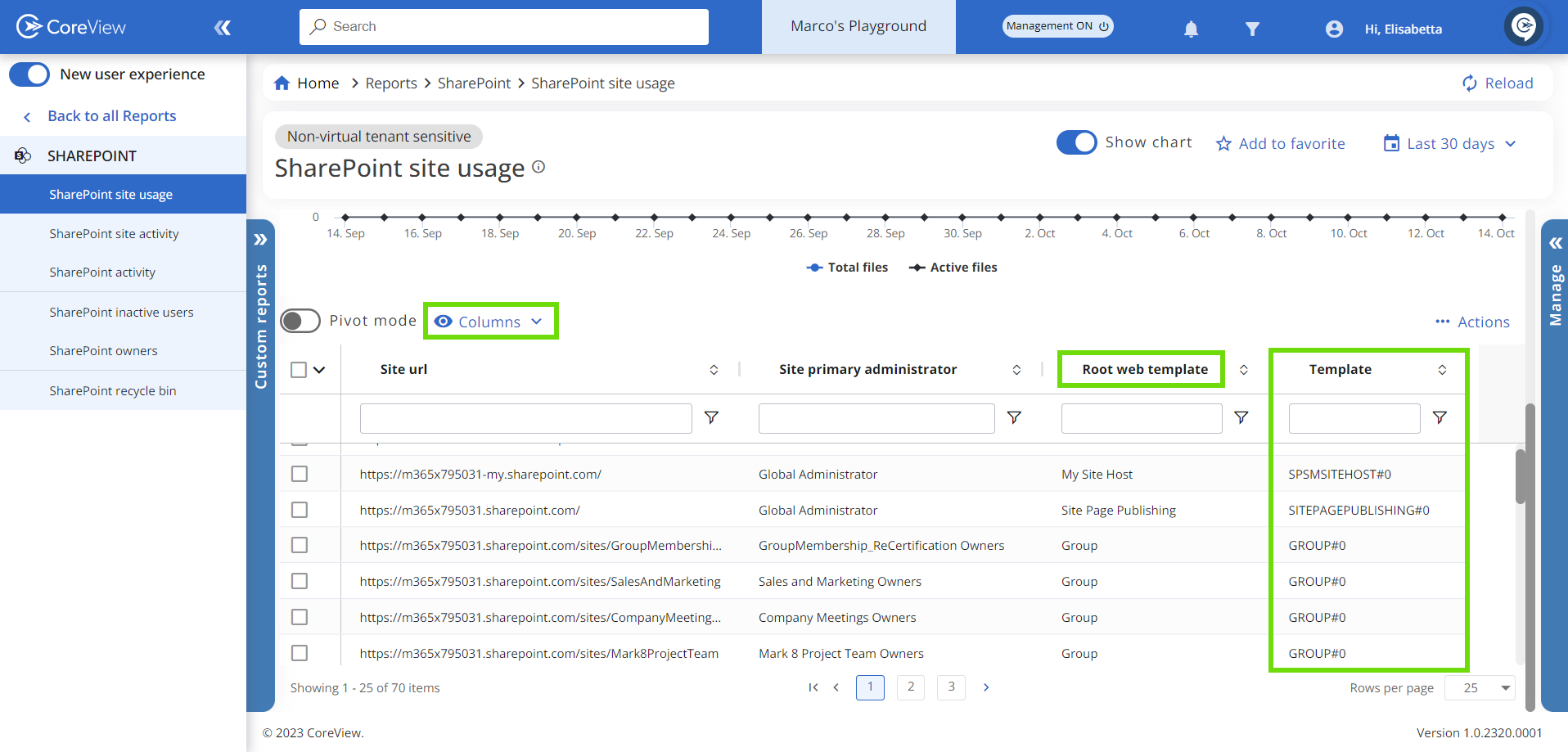 Site Usage - Root template screen