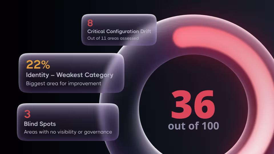 Take our Security Gap Assessment and get a full report showing where your Microsoft 365 environment stands and what to do about it