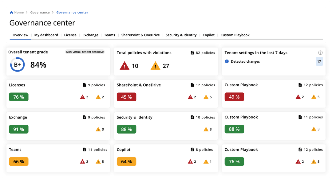 Microsoft 365 Security Dashboard