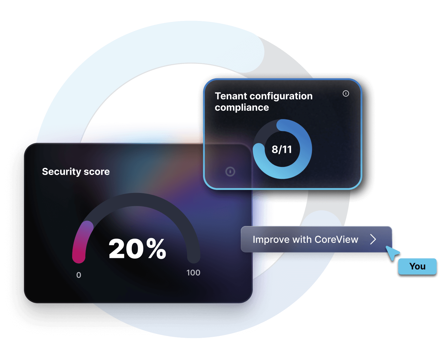 Security dashboard showing a 20% security score and 8 of 11 tenant configuration controls compliant.