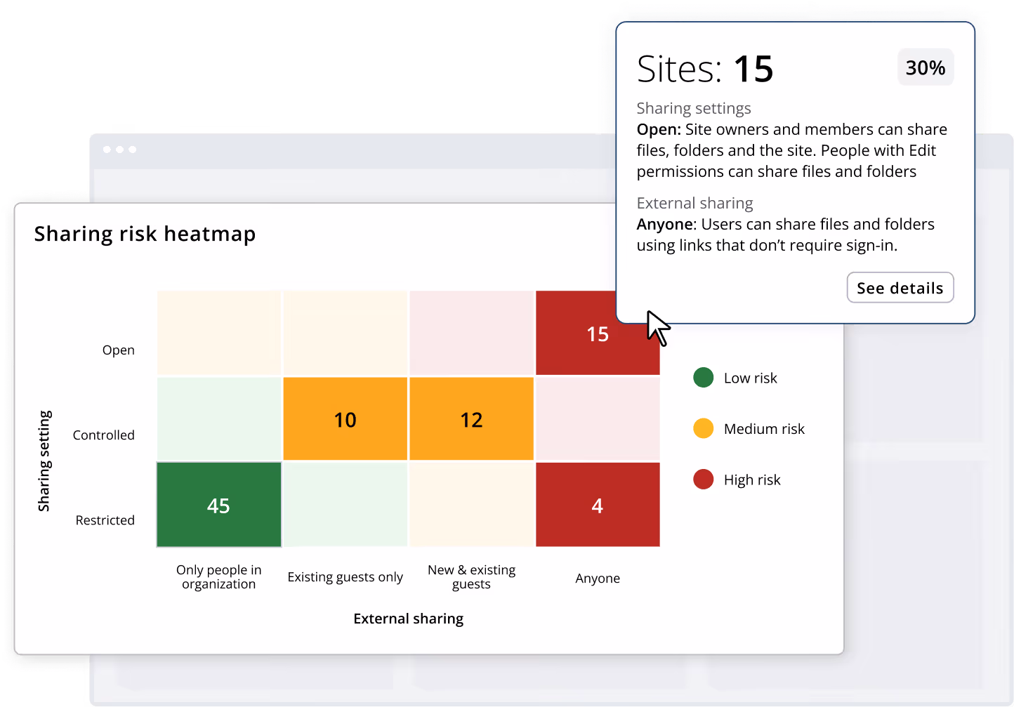 Screenshot depicting how you can use CoreView Control for SharePoint to see a sharing risk heatmap of your current SharePoint settings